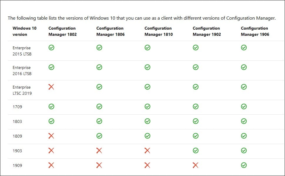 Deploy Windows 10 1909 Using SCCM 1 The following table lists the versions of Windows 10 that you can use as a client with different versions of Configuration Manager.