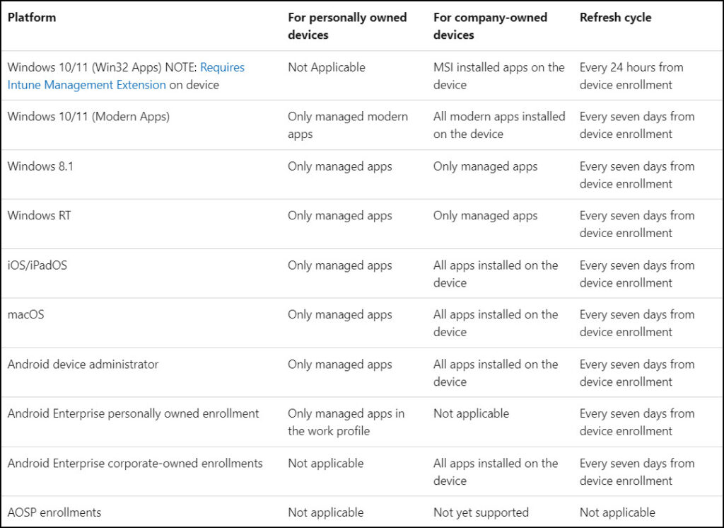 2 Ways to Export Software Inventory Report from Intune 1 Intune App Discovery Refresh Interval