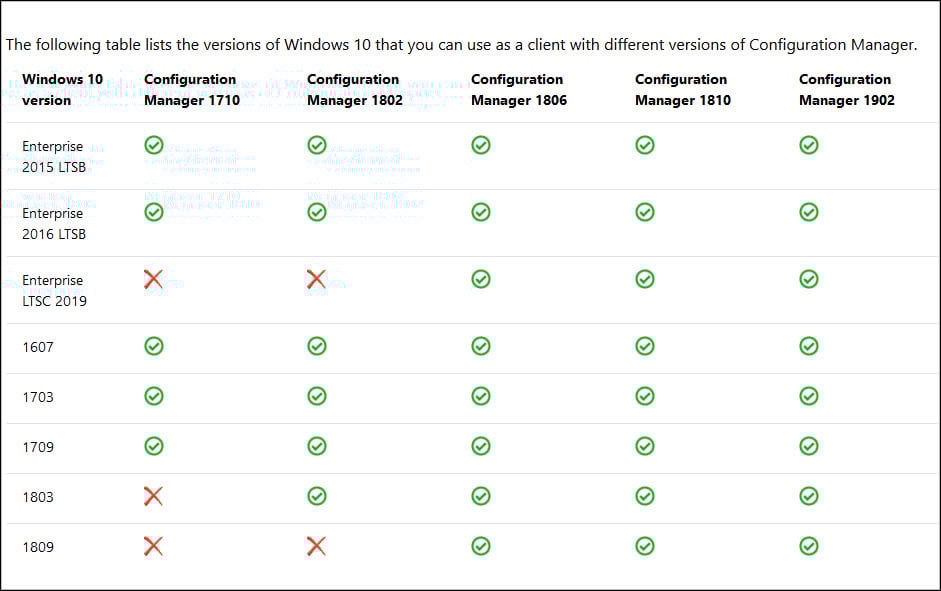 Windows 10 1903 Upgrade using SCCM 1 SCCM Version required for Windows 10 1903 Upgrade