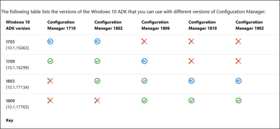Windows 10 1903 Upgrade using SCCM 2 Windows ADK Requirement
