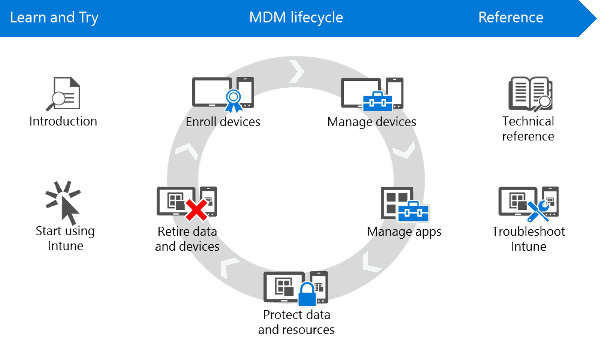 Microsoft Intune overview and its features 1 Microsoft Intune overview and its features