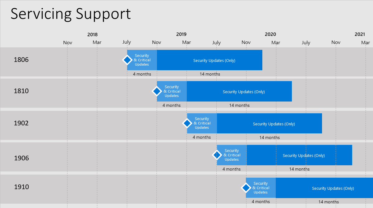 SCCM 1910 Step-by-Step Upgrade Guide 1 Configuration Manager 1910 Servicing Support