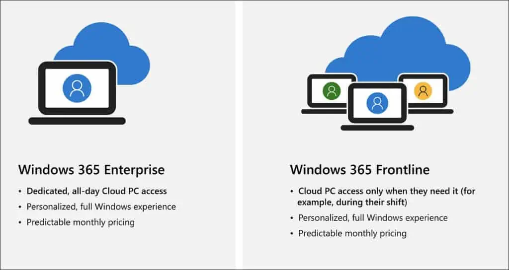 Setup Windows 365 Frontline Cloud PC Provisioning Policy 1 Differences between Windows 365 Enterprise and Windows 365 Frontline