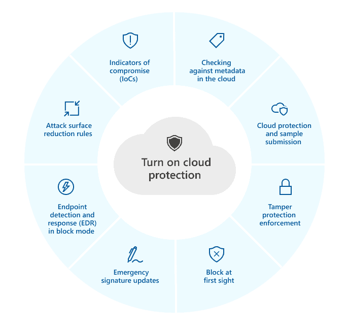 Turn on Cloud Protection in Microsoft Defender Antivirus 1 Microsoft Defender Antivirus Cloud Protection