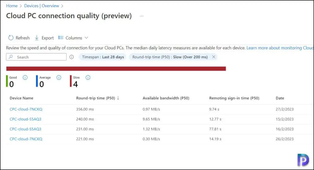 List of Windows 365 Cloud PC Reports in Intune 3 Cloud PC Connection Quality Report