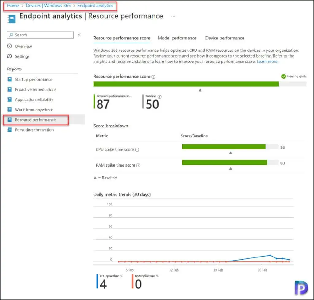 List of Windows 365 Cloud PC Reports in Intune 6 Resource Performance Report for Cloud PCs