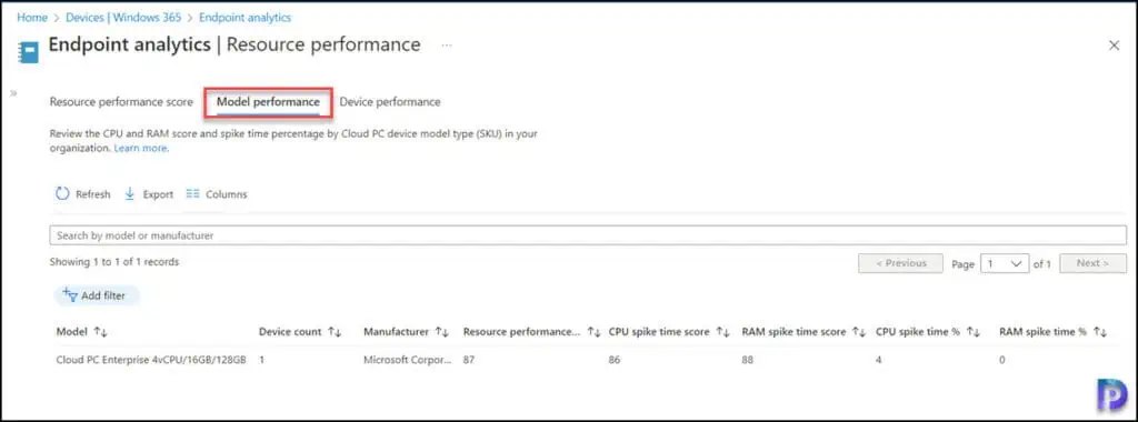 List of Windows 365 Cloud PC Reports in Intune 8 Model Performance Report