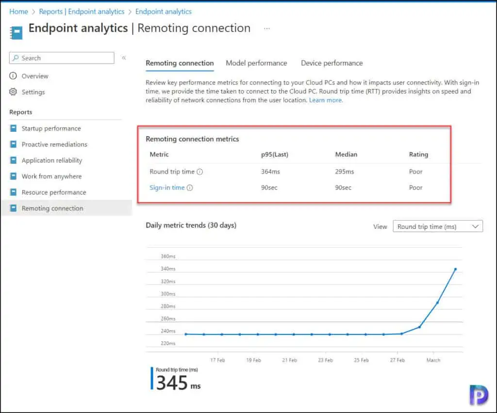 List of Windows 365 Cloud PC Reports in Intune 10 Remoting Connection Report in Endpoint Analytics